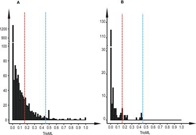 Mating pattern and pollen dispersal in an advanced generation seed orchard of Cunninghamia lanceolata (Lamb.) Hook
